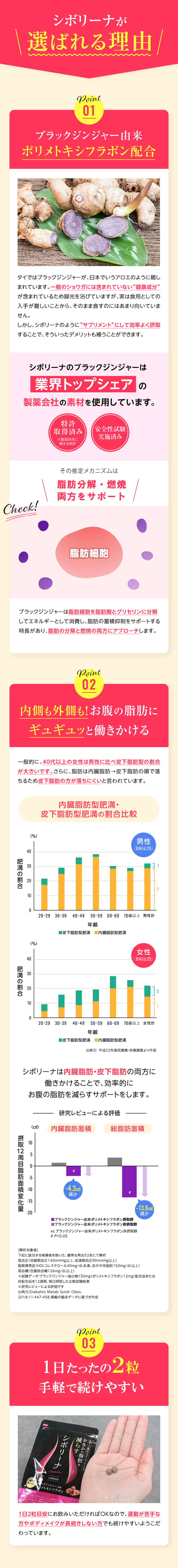 シボリーナが選ばれる理由　ブラックジンジャー由来 ポリメトキシフラボン配合　タイではブラックジンジャーが、日本でいうアロエのように親しまれています。一般のショウガには含まれていない健康成分が含まれているため脚光を浴びていますが、実は食用としての入手が難しいことから、そのまま食すのにはあまり向いていません。しかし、シボリーナのようにサプリメントにして効率よく摂取することで、そういったデメリットも補うことができます。