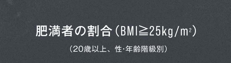 肥満者の割合（BMI≧25kg/m2）（20歳以上、 性・年齢階級別）