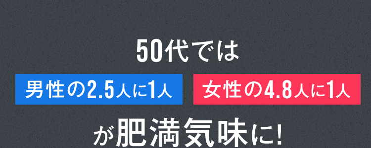 50代では男性の2.5人に1人 女性の4.8人に1人が肥満気味に！